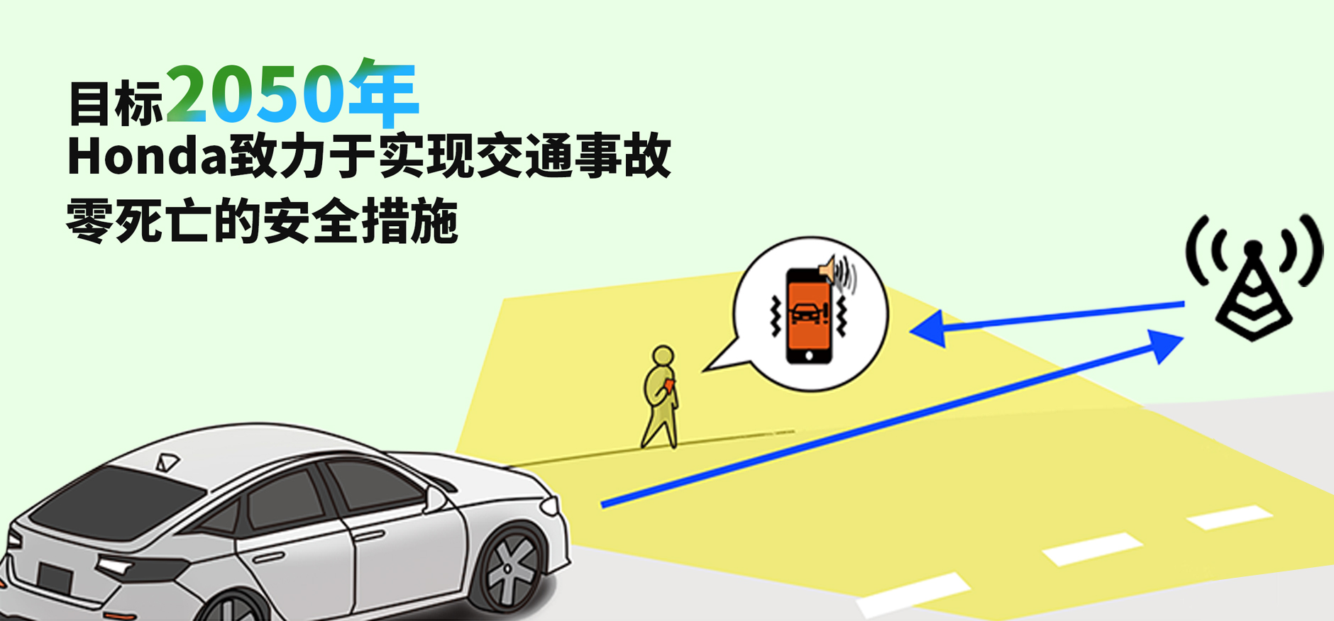 Ŀ2050 Hondaʵֽͨ¹徲