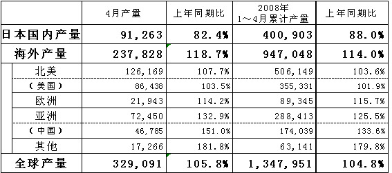 20084Hondaȫ