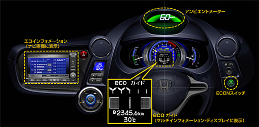 Honda¿ª·¢³ö¸¨Öú¼ÝÊ»£¬£¬£¬£¬ÊµÏÖ¸üµÍÓͺĵġ°½ÚÄܼÝÊ»×ÊÖúϵͳ¡±-ÏÔʾÒÇ Ê¾Òâͼ
